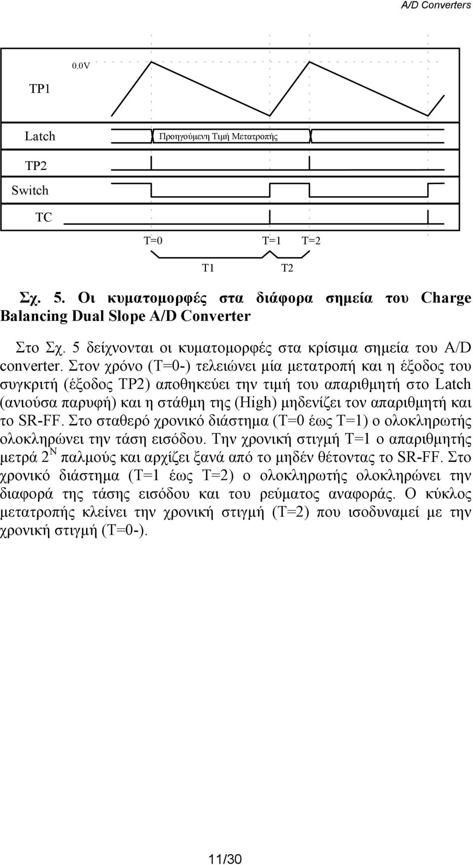 Στον χρόνο (Τ=0-) τελειώνει μία μετατροπή και η έξοδος του συγκριτή (έξοδος TP) αποθηκεύει την τιμή του απαριθμητή στο Latch (ανιούσα παρυφή) και η στάθμη της (High) μηδενίζει τον απαριθμητή και το