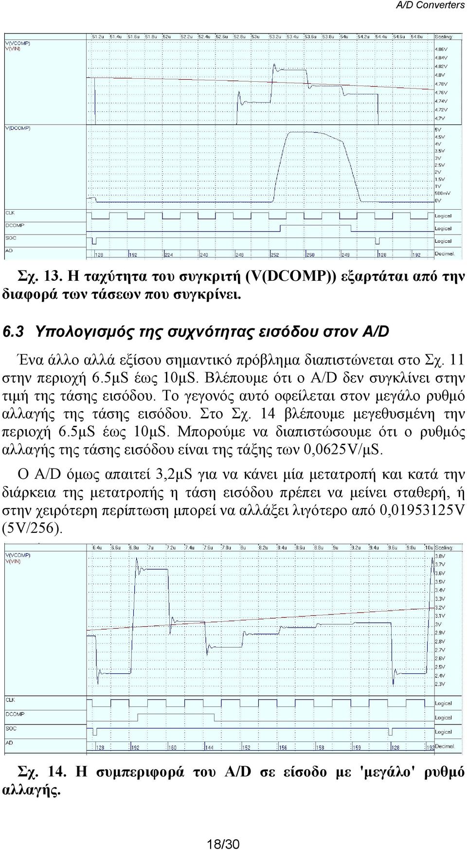 Το γεγονός αυτό οφείλεται στον μεγάλο ρυθμό αλλαγής της τάσης εισόδου. Στο Σχ. 4 βλέπουμε μεγεθυσμένη την περιοχή 6.5μS έως 0μS.