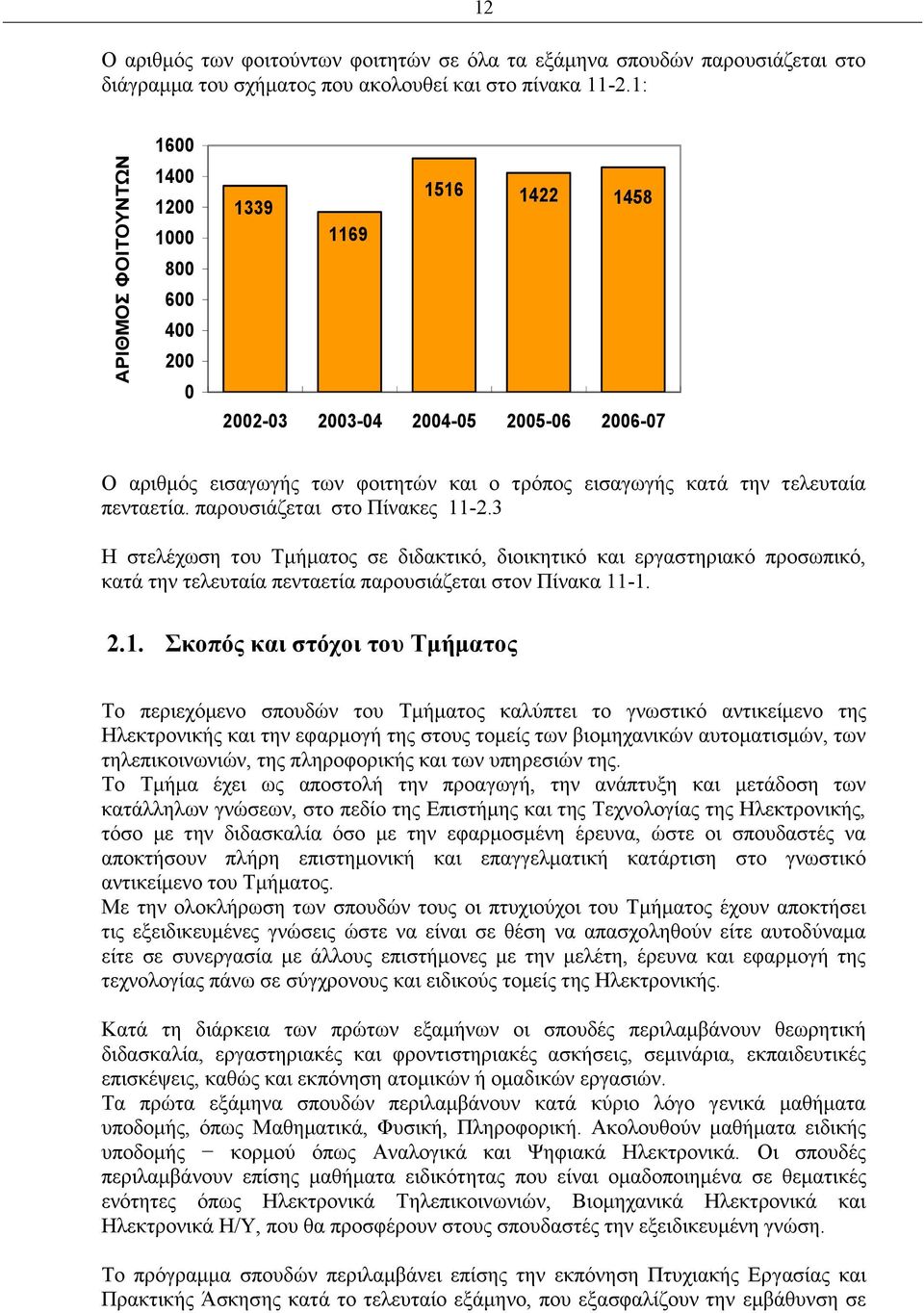 πενταετία. παρουσιάζεται στο Πίνακες 11