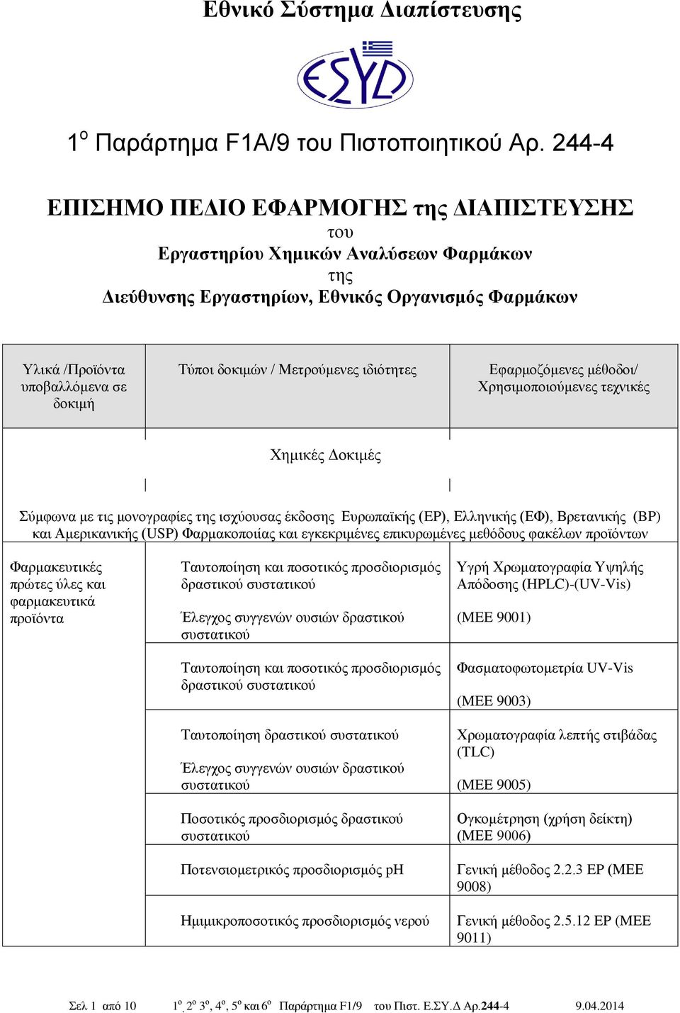 Φαρμακευτικές πρώτες ύλες και φαρμακευτικά Ταυτοποίηση και ποσοτικός προσδιορισμός δραστικού συστατικού Έλεγχος συγγενών ουσιών δραστικού συστατικού Ταυτοποίηση και ποσοτικός προσδιορισμός δραστικού