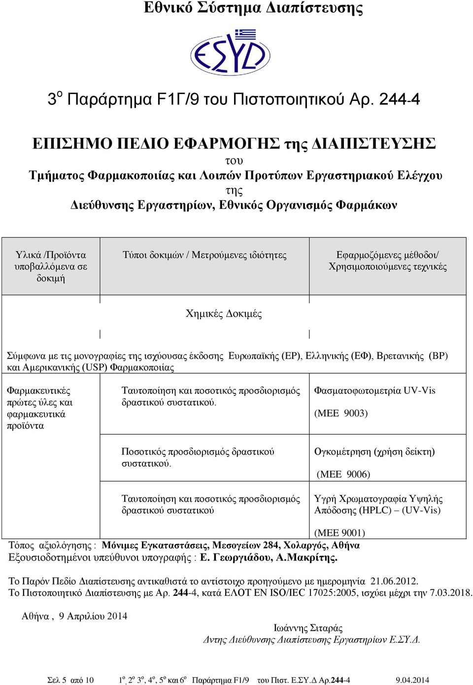 φαρμακευτικά Ταυτοποίηση και ποσοτικός προσδιορισμός δραστικού συστατικού. Ποσοτικός προσδιορισμός δραστικού συστατικού.