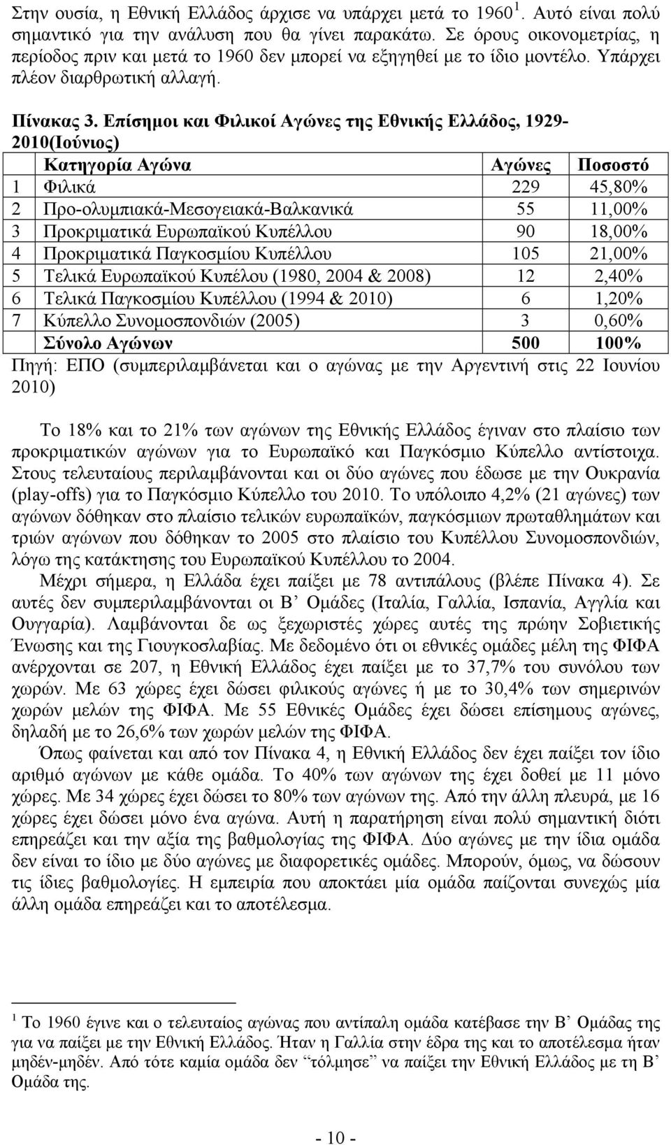 Επίσημοι και Φιλικοί Αγώνες της Εθνικής Ελλάδος, 1929-2010(Ιούνιος) Κατηγορία Αγώνα Αγώνες Ποσοστό 1 Φιλικά 229 45,80% 2 Προ-ολυμπιακά-Μεσογειακά-Βαλκανικά 55 11,00% 3 Προκριματικά Ευρωπαϊκού