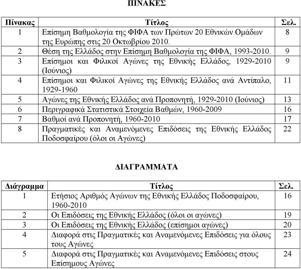 1929-2010 (Ιούνιος) 13 6 Περιγραφικά Στατιστικά Στοιχεία Βαθμών, 1960-2009 16 7 Βαθμοί ανά Προπονητή, 1960-2010 17 8 Πραγματικές και Αναμενόμενες Επιδόσεις της Εθνικής Ελλάδος Ποδοσφαίρου (όλοι οι