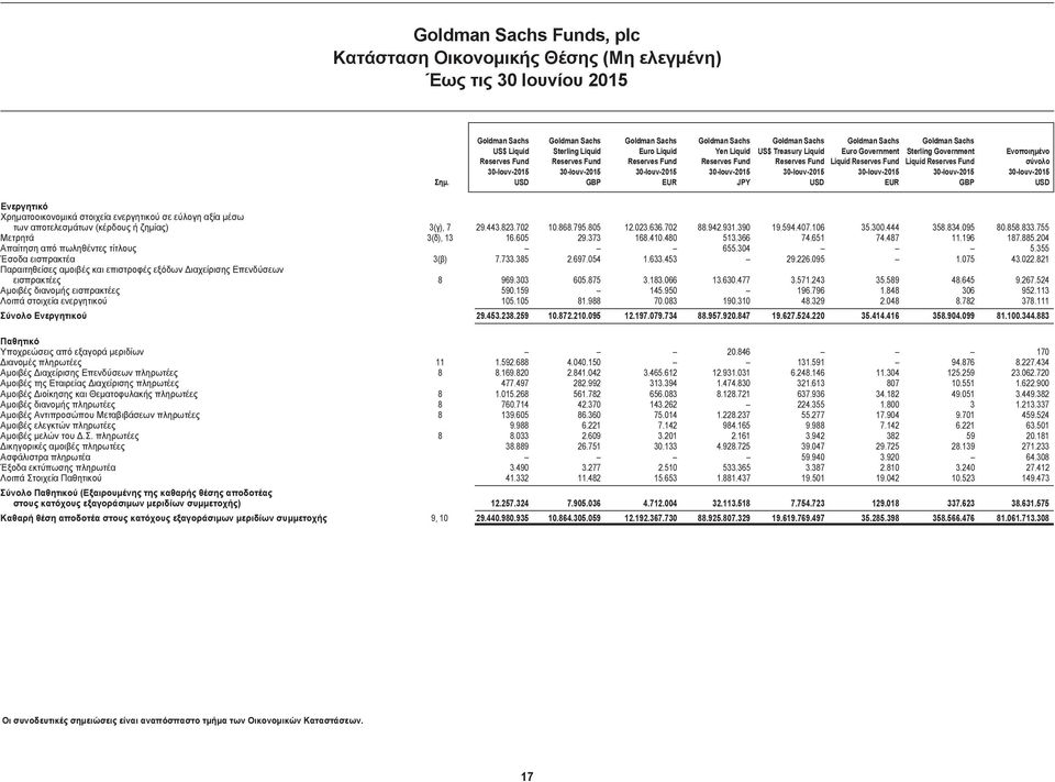 JPY Ενεργητικό Χρηματοοικονομικά στοιχεία ενεργητικού σε εύλογη αξία μέσω των αποτελεσμάτων (κέρδους ή ζημίας) Μετρητά Απαίτηση από πωληθέντες τίτλους Έσοδα εισπρακτέα Παραιτηθείσες αμοιβές και