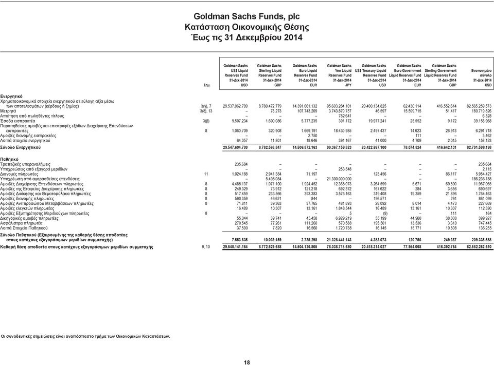 JPY Ενεργητικό Χρηματοοικονομικά στοιχεία ενεργητικού σε εύλογη αξία μέσω των αποτελεσμάτων (κέρδους ή ζημίας) Μετρητά Απαίτηση από πωληθέντες τίτλους Έσοδα εισπρακτέα Παραιτηθείσες αμοιβές και