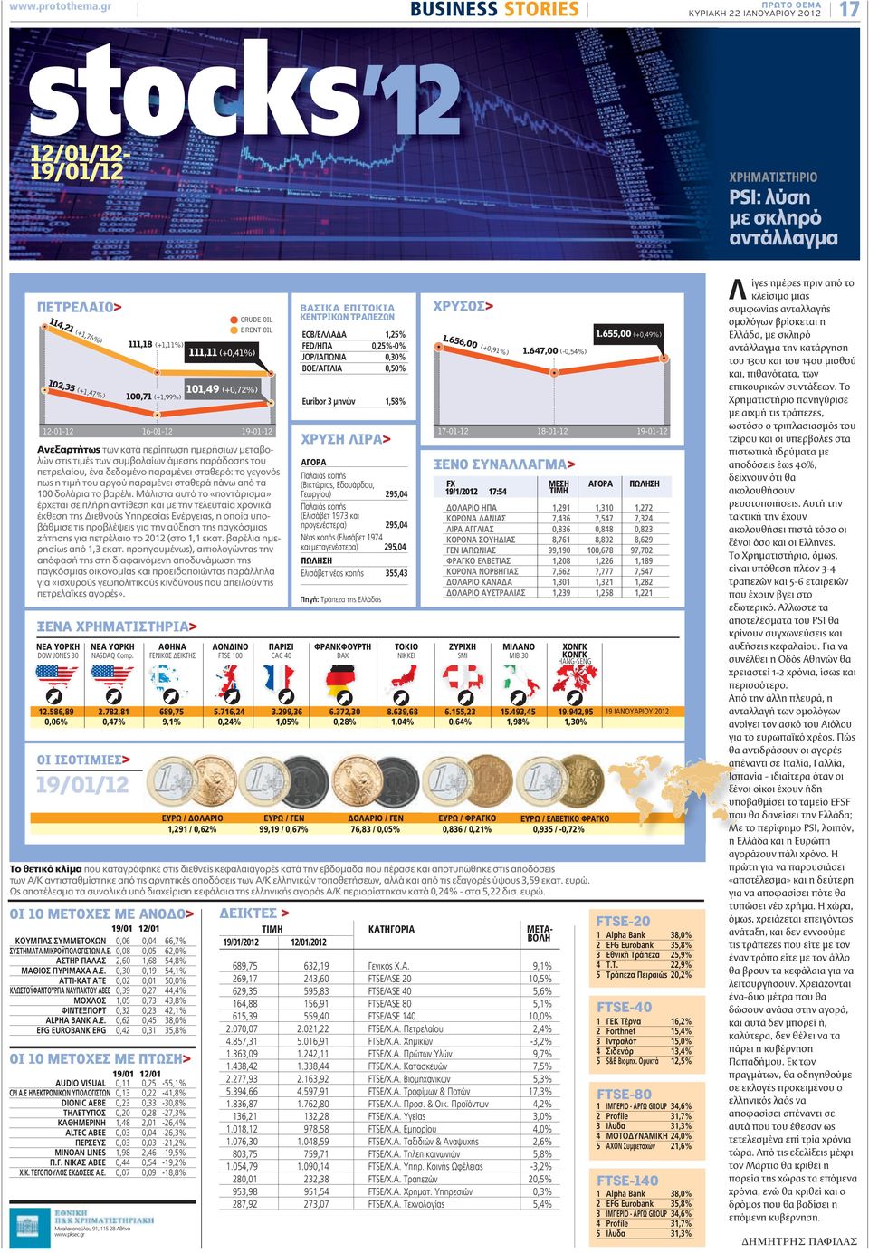 (+1,99%) 12-01-12 ΧΡΥΣΟΣ> ΒΑΣΙΚΑ ΕΠΙΤΟΚΙΑ ΚΕΝΤΡΙΚΩΝ ΤΡΑΠΕΖΩΝ CRUDE OIL ECB/ΕΛΛΑΔΑ FED/ΗΠΑ JOP/ΙΑΠΩΝΙΑ BOE/AΓΓΛIA 111,11 (+0,41%) Λ 1,25% 0,25%-0% 0,30% 0,50% 1.656,00 1.655,00 (+0,49%) (+0,9 1%) 1.