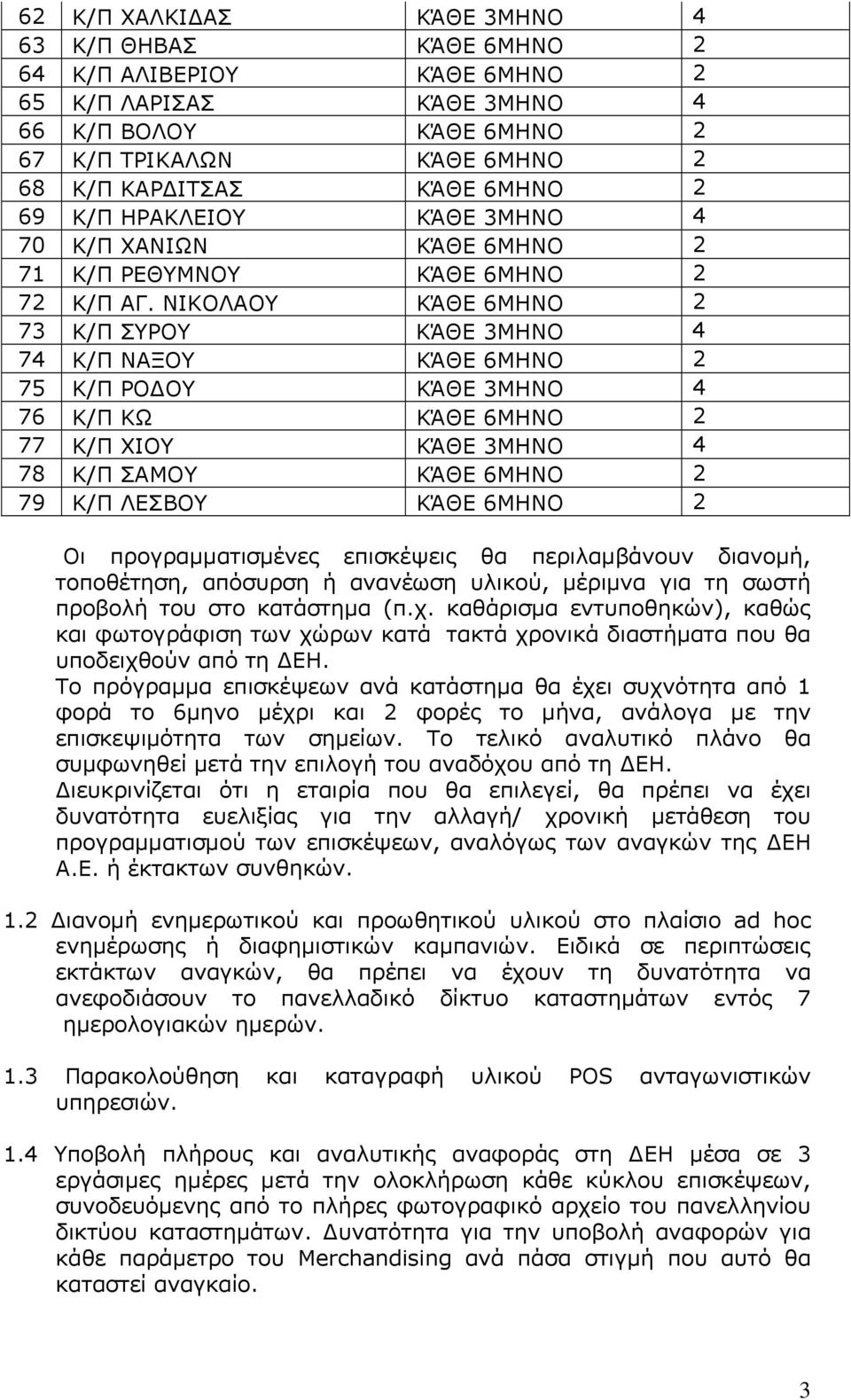 ΝΙΚΟΛΑΟΥ ΚΆΘΕ 6ΜΗΝΟ 2 73 Κ/Π ΣΥΡΟΥ ΚΆΘΕ 3ΜΗΝΟ 4 74 Κ/Π ΝΑΞΟΥ ΚΆΘΕ 6ΜΗΝΟ 2 75 Κ/Π ΡΟΔΟΥ ΚΆΘΕ 3ΜΗΝΟ 4 76 Κ/Π ΚΩ ΚΆΘΕ 6ΜΗΝΟ 2 77 Κ/Π ΧΙΟΥ ΚΆΘΕ 3ΜΗΝΟ 4 78 Κ/Π ΣΑΜΟΥ ΚΆΘΕ 6ΜΗΝΟ 2 79 Κ/Π ΛΕΣΒΟΥ ΚΆΘΕ 6ΜΗΝΟ