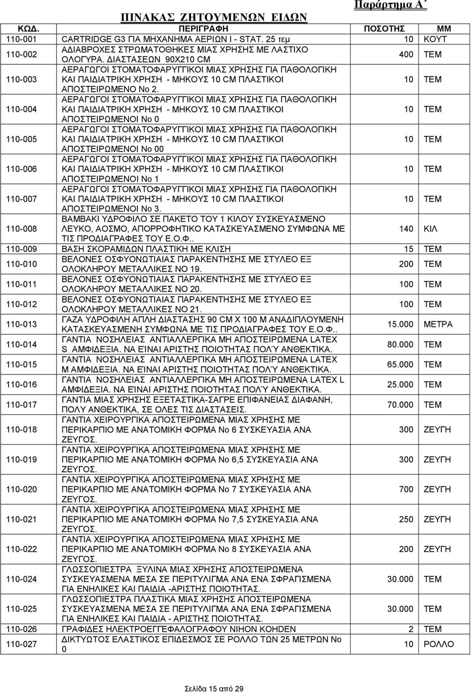 10 ΤΕΜ 110-004 110-005 110-006 110-007 110-008 ΑΕΡΑΓΩΓΟΙ ΣΤΟΜΑΤΟΦΑΡΥΓΓΙΚΟΙ ΜΙΑΣ ΧΡΗΣΗΣ ΓΙΑ ΠΑΘΟΛΟΓΙΚΗ ΚΑΙ ΠΑΙ ΙΑΤΡΙΚΗ ΧΡΗΣΗ - ΜΗΚΟΥΣ 10 CM ΠΛΑΣΤΙΚΟΙ ΑΠΟΣΤΕΙΡΩΜΕΝΟΙ No 0 ΑΕΡΑΓΩΓΟΙ ΣΤΟΜΑΤΟΦΑΡΥΓΓΙΚΟΙ