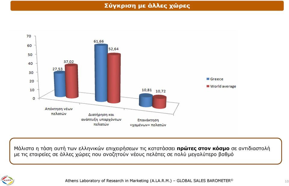 που αναζητούν νέους πελάτες σε πολύ µεγαλύτερο βαθµό Athens