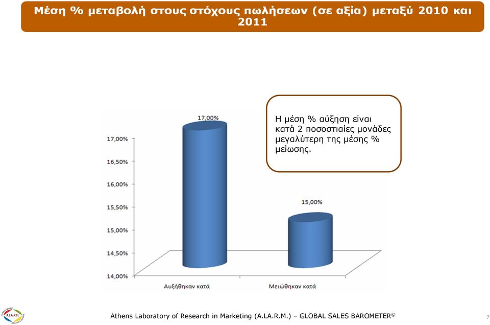 µέσης % µείωσης.