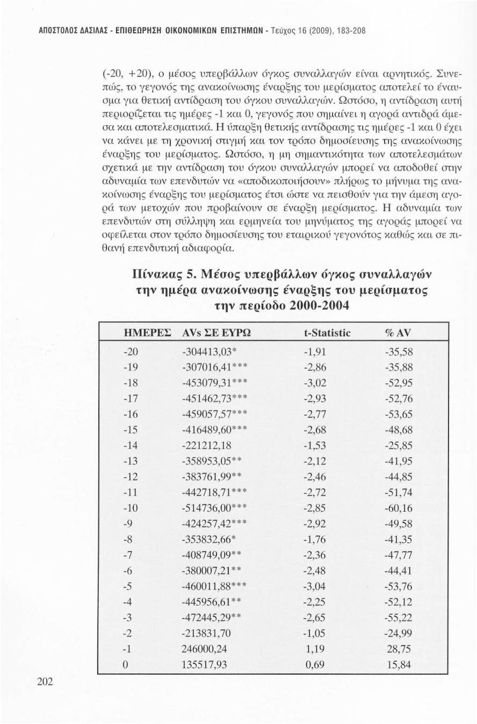 Ωστόσο, η αντίδραση αυτή περιορίζεται τις ημέρες -1 και Ο, γεγονός που σημαίνει η αγορά αντιδρά άμεσα και αποτελεσματικά.