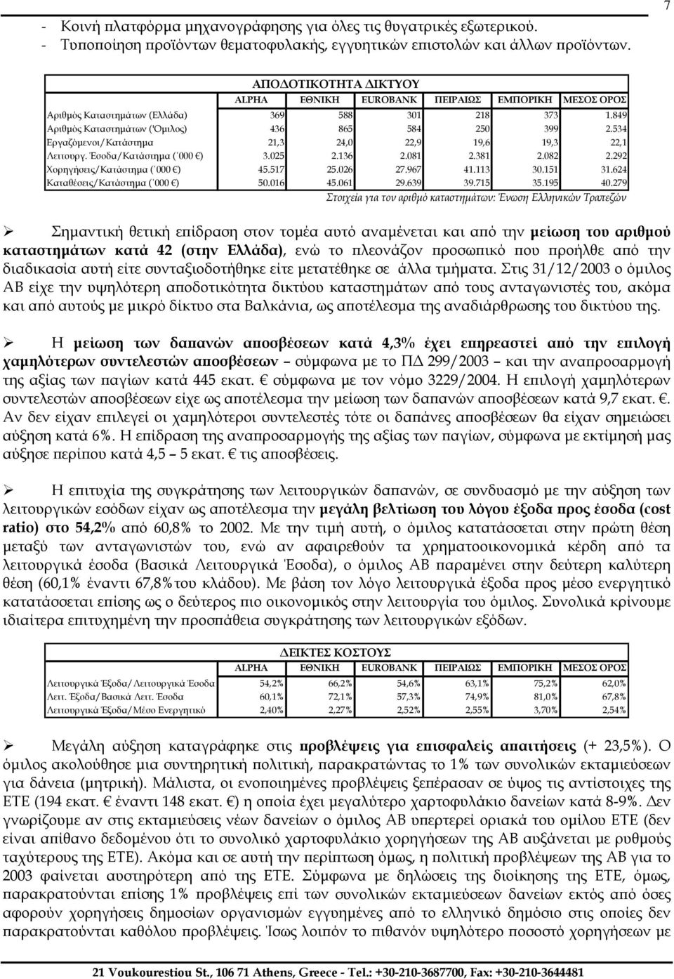 Έσοδα/Κατάστηµα ( 000 ) 3.025 2.136 2.081 2.381 2.082 2.292 Χορηγήσεις/Κατάστηµα ( 000 ) 45.517 25.026 27.967 41.113 30.151 31.624 Καταθέσεις/Κατάστηµα ( 000 ) 50.016 45.061 29.639 39.715 35.195 40.