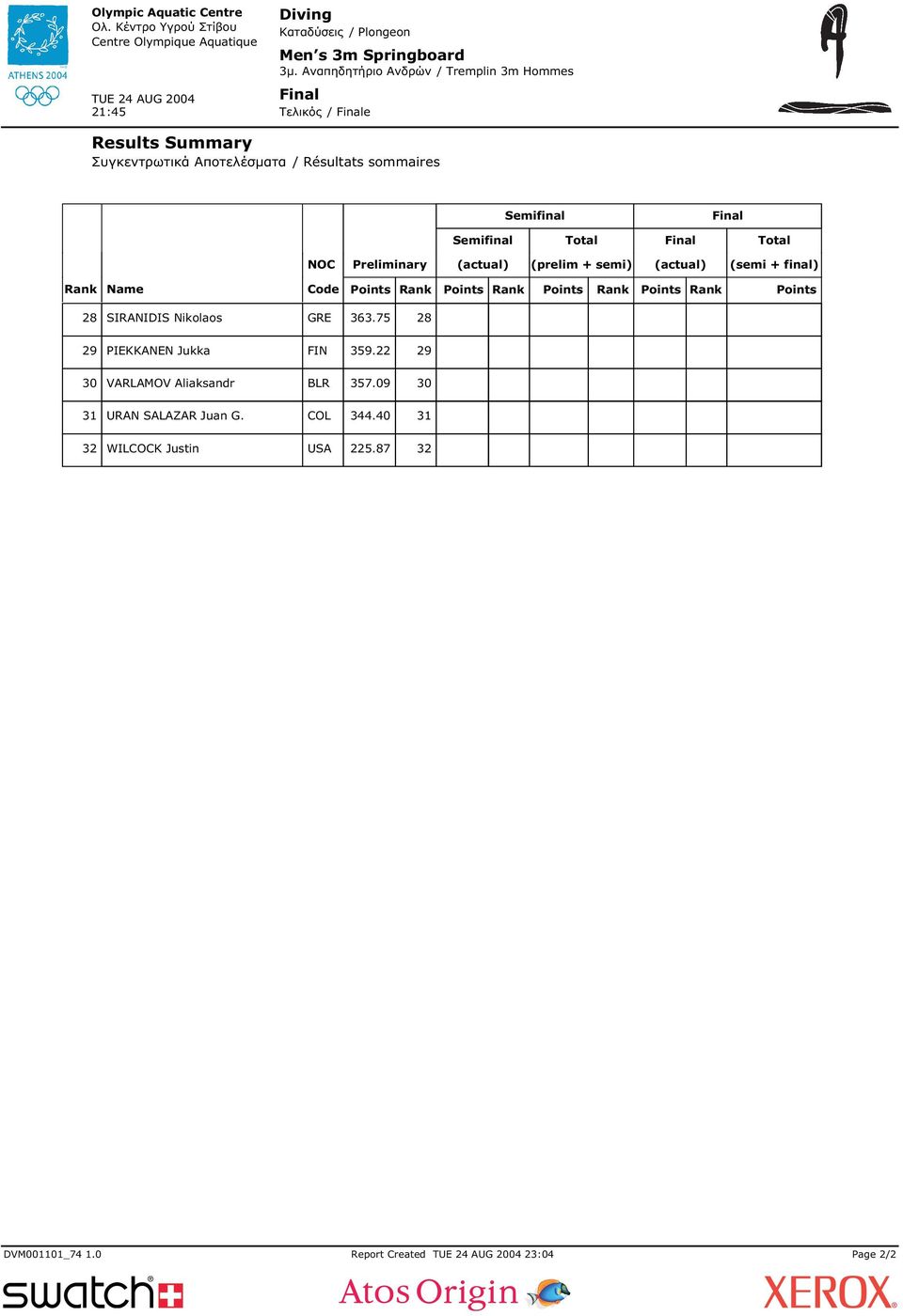 Semifinal Total Final Total NOC Code Preliminary (actual) (prelim + semi) (actual) (semi + final) Points Rank Points Rank Points Rank Points Rank