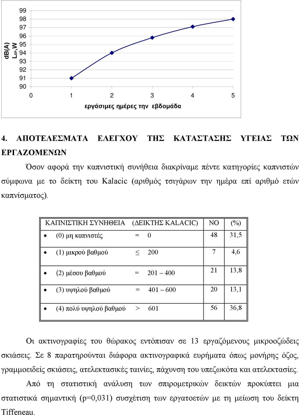 αριθµό ετών καπνίσµατος).