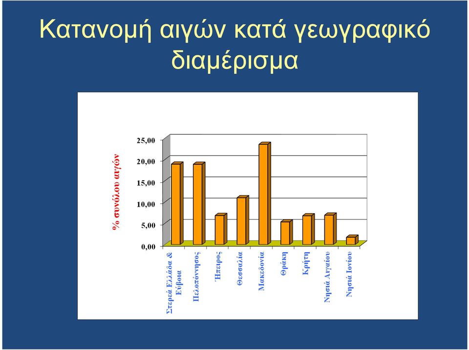 γεωγραφικό