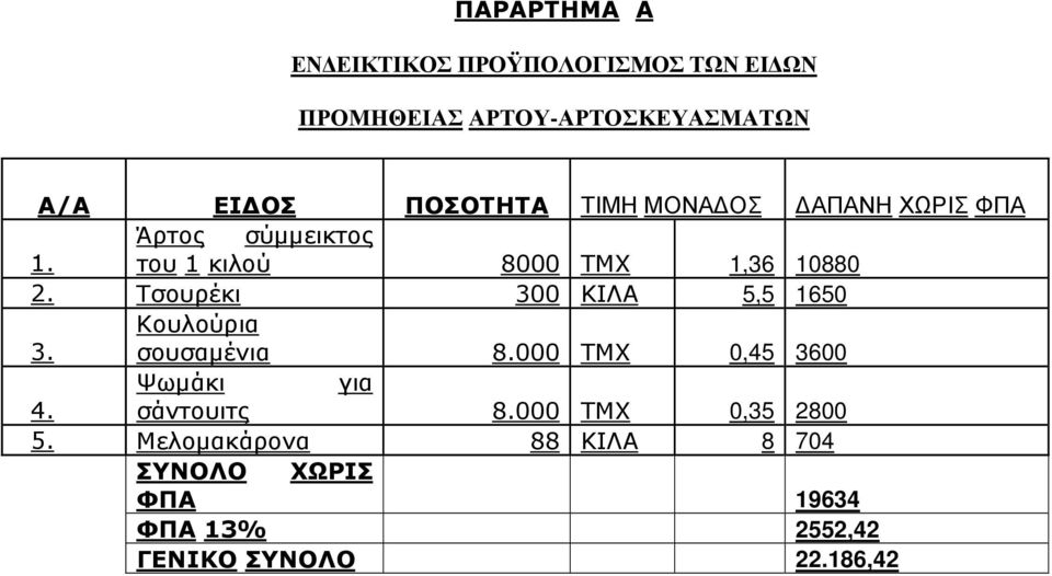 Τσουρέκι 300 ΚΙΛΑ 5,5 1650 3. Κουλούρια σουσαμένια 8.000 ΤΜΧ 0,45 3600 Ψωμάκι για 4. σάντουιτς 8.