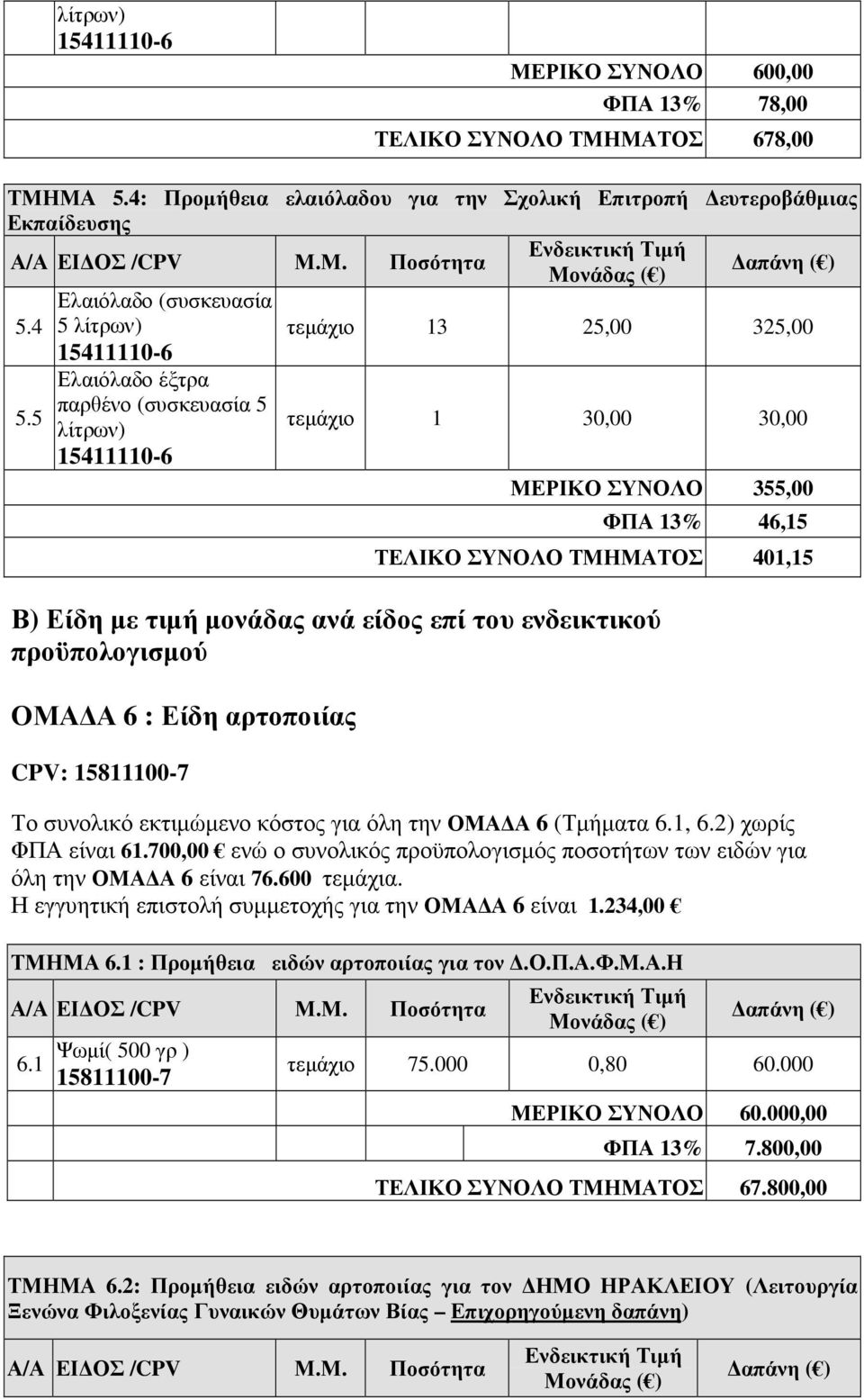 5 λίτρων) τεµάχιο 1 30,00 30,00 15411110-6 ΜΕΡΙΚΟ ΣΥΝΟΛΟ 355,00 ΦΠΑ 13% 46,15 ΤΕΛΙΚΟ ΣΥΝΟΛΟ ΤΜΗΜΑΤΟΣ 401,15 Β) Είδη µε τιµή µονάδας ανά είδος επί του ενδεικτικού προϋπολογισµού ΟΜΑ Α 6 : Είδη