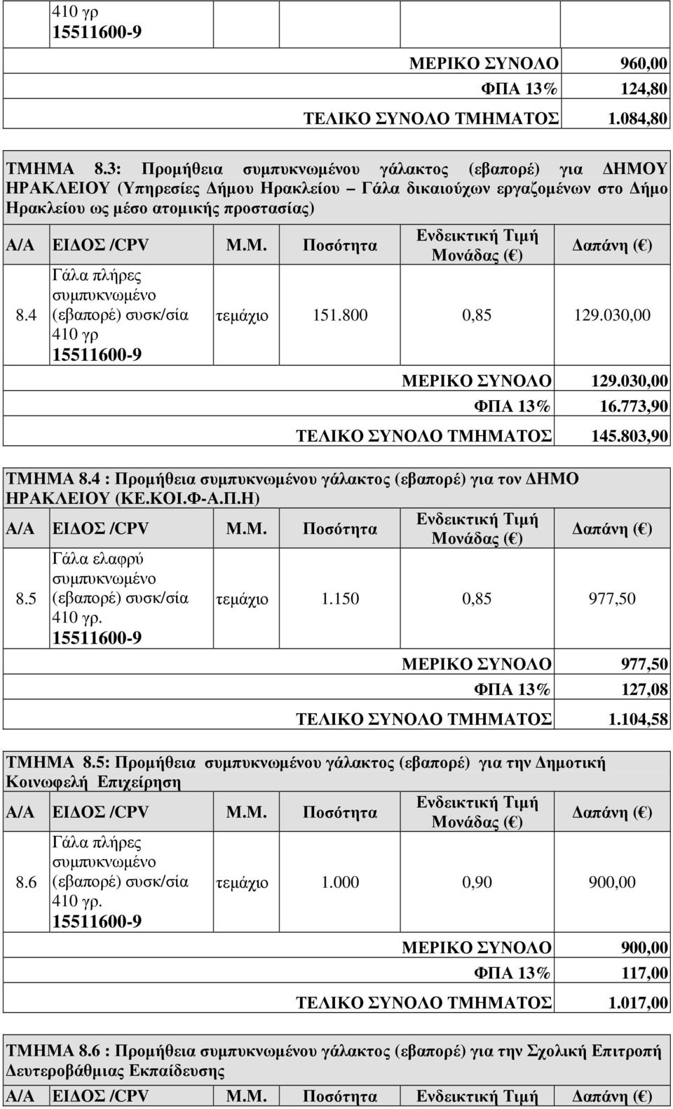 4 Γάλα πλήρες συµπυκνωµένο (εβαπορέ) συσκ/σία 410 γρ 15511600-9 τεµάχιο 151.800 0,85 129.030,00 ΜΕΡΙΚΟ ΣΥΝΟΛΟ 129.030,00 ΦΠΑ 13% 16.773,90 ΤΕΛΙΚΟ ΣΥΝΟΛΟ ΤΜΗΜΑΤΟΣ 145.803,90 ΤΜΗΜΑ 8.