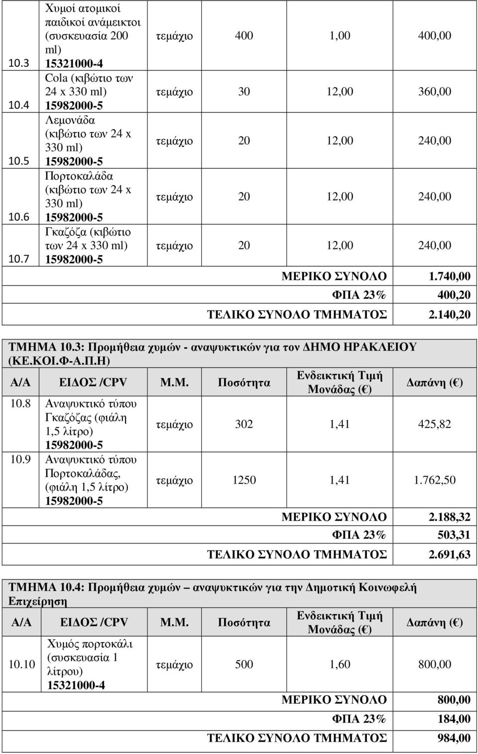 15982000-5 Γκαζόζα (κιβώτιο των 24 x 330 ml) 15982000-5 τεµάχιο 400 1,00 400,00 τεµάχιο 30 12,00 360,00 τεµάχιο 20 12,00 240,00 τεµάχιο 20 12,00 240,00 τεµάχιο 20 12,00 240,00 ΜΕΡΙΚΟ ΣΥΝΟΛΟ 1.