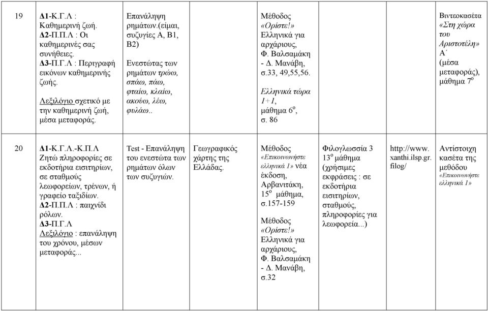 86 «Στη χώρα του Αριστοτέλη» Α (μέσα μεταφοράς), μάθημα 7 ο 20 Δ1-Κ.Γ.Λ.-Κ.Π.Λ Ζητώ πληροφορίες σε εκδοτήρια εισιτηρίων, σε σταθμούς λεωφορείων, τρένων, ή γραφείο ταξιδίων. Δ2-Π.Π.Λ : παιχνίδι Δ3-Π.Γ.Λ Λεξιλόγιο : επανάληψη του χρόνου, μέσων μεταφοράς.