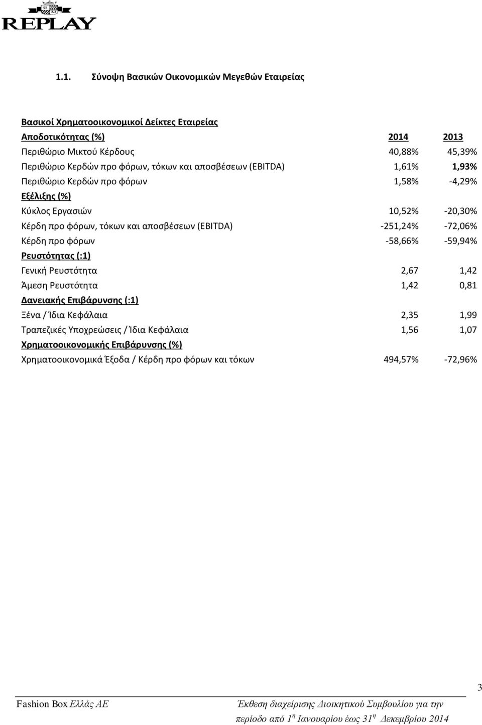 αποσβέσεων (EBITDA) -251,24% -72,06% Κέρδη προ φόρων -58,66% -59,94% Ρευστότητας (:1) Γενική Ρευστότητα 2,67 1,42 Άμεση Ρευστότητα 1,42 0,81 Δανειακής Επιβάρυνσης (:1) Ξένα