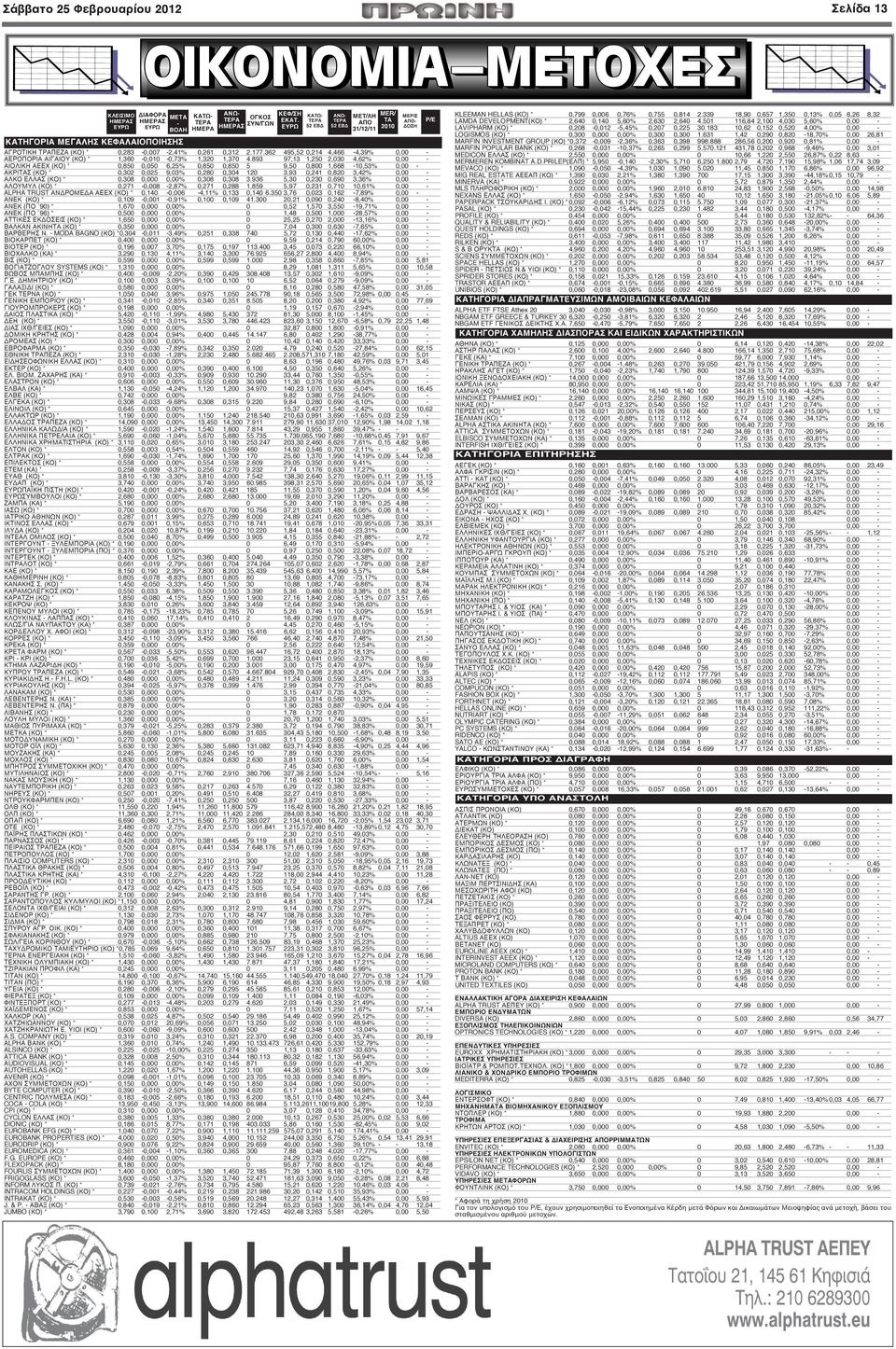 893 97,13 1,250 2,030 4,62% 0,00 - ΑΙΟΛΙΚΗ ΑΕΕΧ (ΚΟ) * 0,850 0,050 6,25% 0,850 0,850 5 9,50 0,800 1,668-10,53% 0,00 - ΑΚΡΙΤΑΣ (ΚΟ) * 0,302 0,025 9,03% 0,280 0,304 120 3,93 0,241 0,820 3,42% 0,00 -