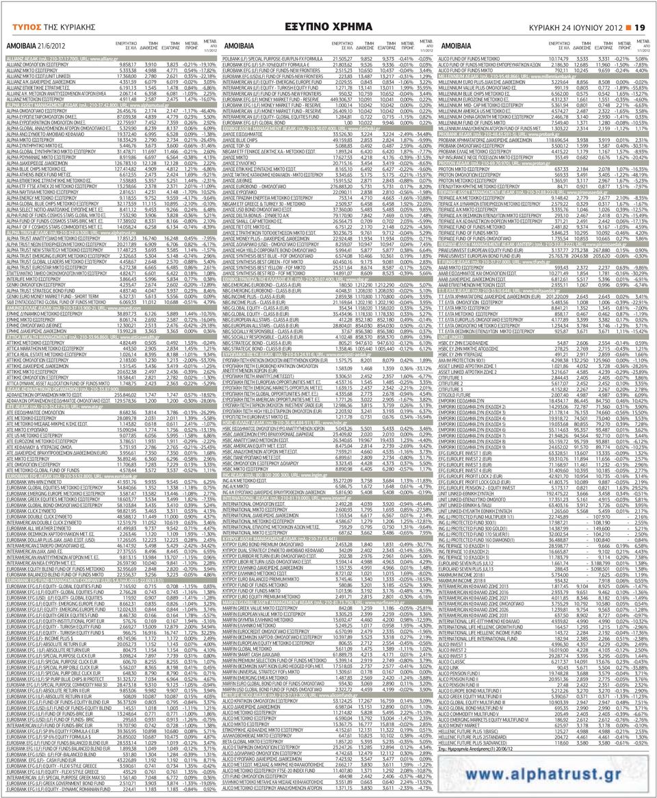 368,00 2,780 2,621 0,35% -22,18% ALLIANZ Α/Κ ΔΙΑΧΕΙΡΙΣΗΣ ΔΙΑΘEΣΙΜΩΝ 4.351,59 6,079 6,019-0,02% 3,03% ALLIANZ ΕΠΙΘΕΤΙΚΗΣ ΣΤΡΑΤ.ΜΕΤ.ΕΣ. 6.191,13 1,545 1,478 0,84% -6,86% ALLIANZ A/K ΜΕΤΟΧΩΝ ΑΝΑΠΤΥΣΣΟΜΕΝΩΝ ΑΓΟΡΩΝ EMEA 2.