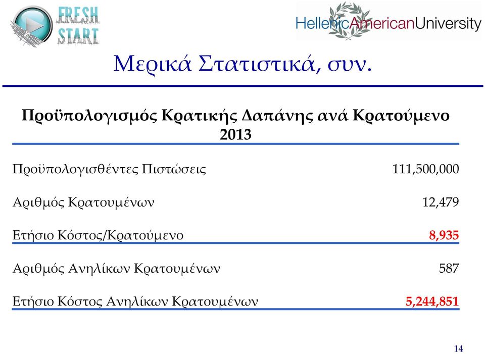 Προϋπολογισθέντες Πιστώσεις 111,500,000 Αριθμός Κρατουμένων