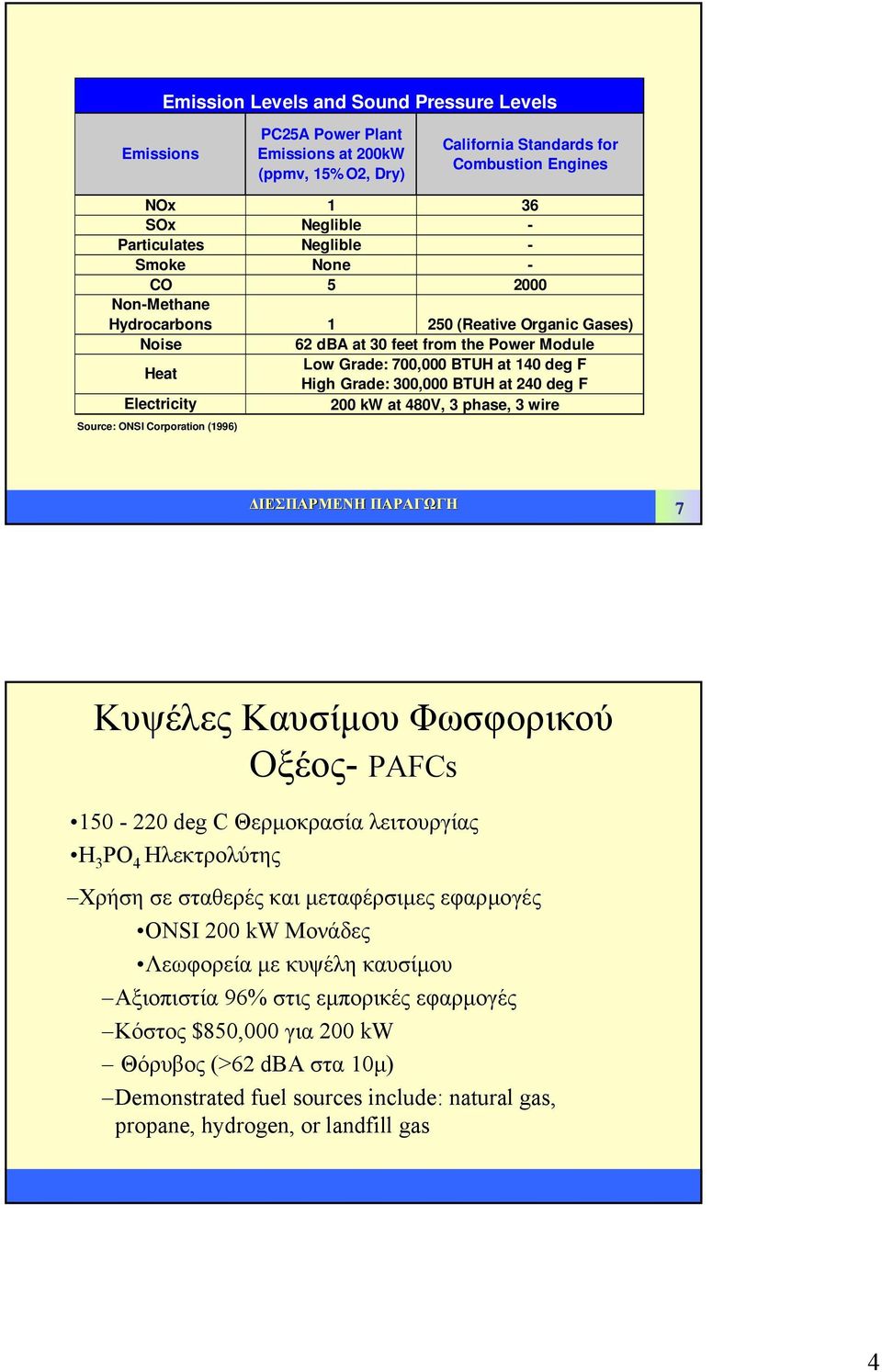 BTUH at 240 deg F 200 kw at 480V, 3 phase, 3 wire Source: ONSI Corporation (1996) ΙΕΣΠΑΡΜΕΝΗ ΠΑΡΑΓΩΓΗ 7 Κυψέλες Καυσίµου Φωσφορικού Οξέος- PAFCs 150-220 deg C Θερµοκρασία λειτουργίας H 3 PO 4