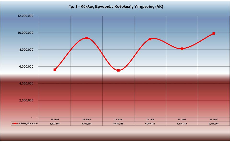 4,000,000 2,000,000 - Κύκλος Εργασιών