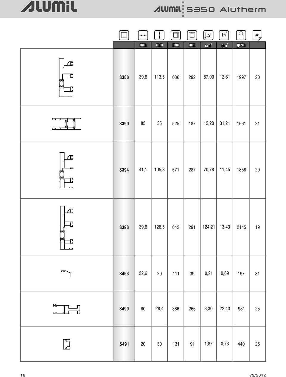 20 S398 39,6 128,5 62 291 12,21 13,3 215 19 S63 32,6 20 111 39 0,21 0,69