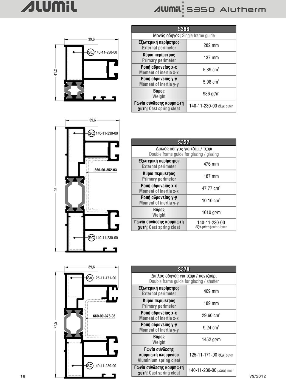 Διπλός οδηγός για τζάμι / τζάμι Double frame guide for glazing / glazing Εξωτερική περίμετρος External perimeter 76 mm Κύρια περίμετρος Primary perimeter ÑïðÞ áäñáíåßáò x-x Moment of inertia x-x ÑïðÞ