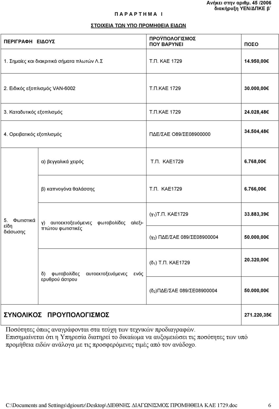 768,00 β) καπνογόνα θαλάσσης Τ.Π. ΚΑΕ1729 6.766,00 5. Φωτιστικά είδη διάσωσης γ) αυτοεκτοξευόμενες φωτοβολίδες αλεξιπτώτου φωτιστικές (γ 1 )Τ.Π. ΚΑΕ1729 33.883,39 (γ 2 ) ΠΔΕ/ΣΑΕ 089/ΣΕ08900004 50.