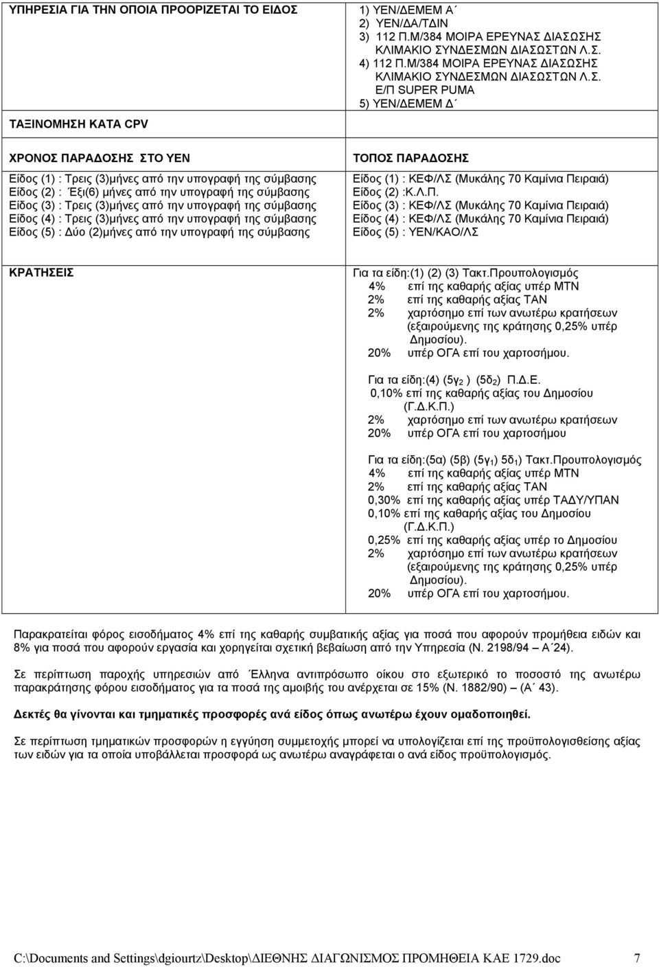 ΥΕΝ/ΔΑ/ΤΔΙΝ 3) 112 Π.Μ/384 ΜΟΙΡΑ ΕΡΕΥΝΑΣ ΔΙΑΣΩΣΗΣ ΚΛΙΜΑΚΙΟ ΣΥΝΔΕΣΜΩΝ ΔΙΑΣΩΣΤΩΝ Λ.Σ. 4) 112 Π.Μ/384 ΜΟΙΡΑ ΕΡΕΥΝΑΣ ΔΙΑΣΩΣΗΣ ΚΛΙΜΑΚΙΟ ΣΥΝΔΕΣΜΩΝ ΔΙΑΣΩΣΤΩΝ Λ.Σ. Ε/Π SUPER PUMA 5) ΥΕΝ/ΔΕΜΕΜ Δ ΤΟΠΟΣ ΠΑΡΑΔΟΣΗΣ Είδος (1) : ΚΕΦ/ΛΣ (Μυκάλης 70 Καμίνια Πειραιά) Είδος (2) :Κ.