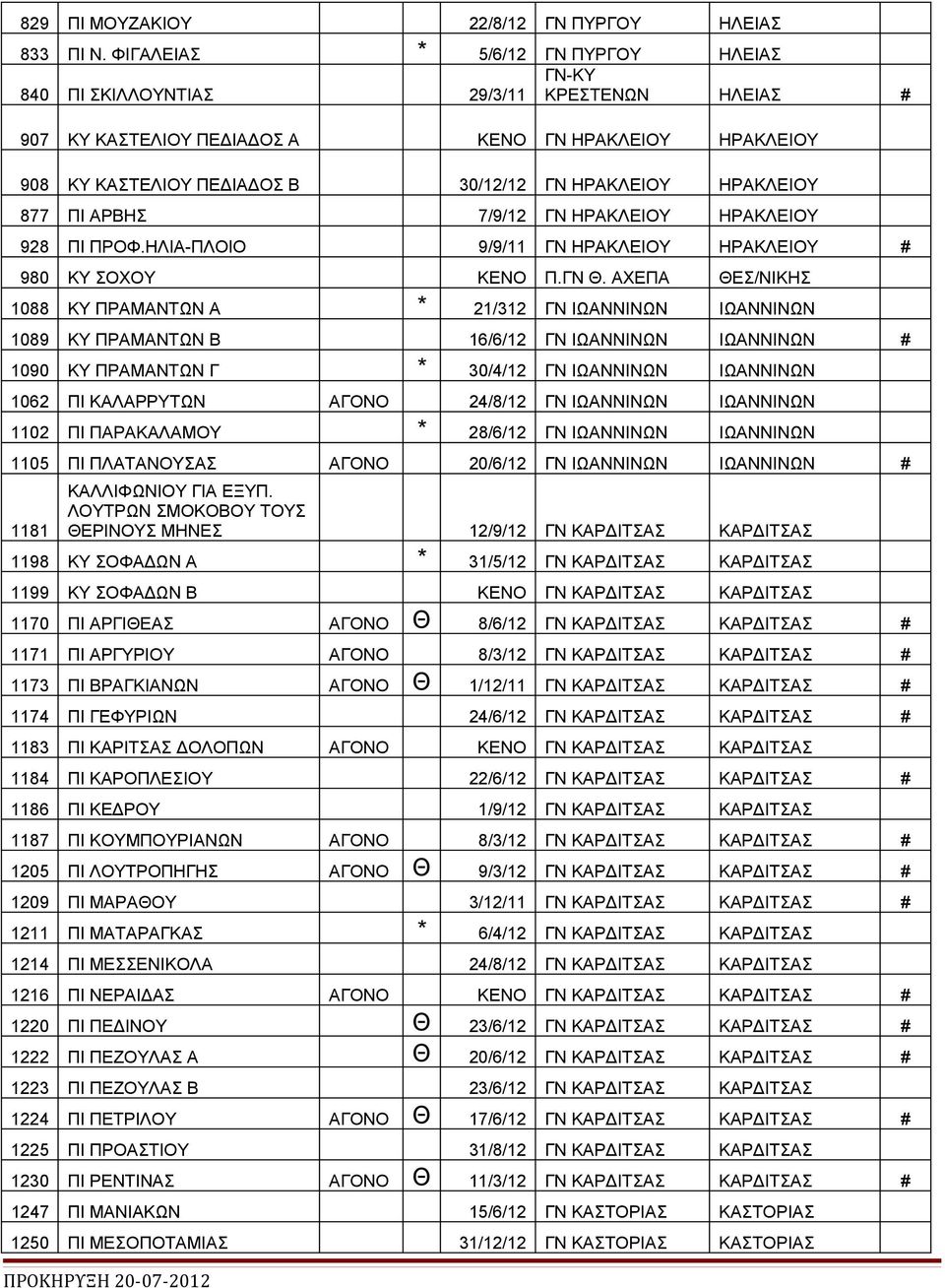 ΑΡΒΗΣ 7/9/12 ΗΡΑΚΛΕΙΟΥ ΗΡΑΚΛΕΙΟΥ 928 ΠΙ ΠΡΟΦ.ΗΛΙΑ-ΠΛΟΙΟ 9/9/11 ΗΡΑΚΛΕΙΟΥ ΗΡΑΚΛΕΙΟΥ # 980 ΚΥ ΣΟΧΟΥ ΚΕΝΟ Π. Θ.