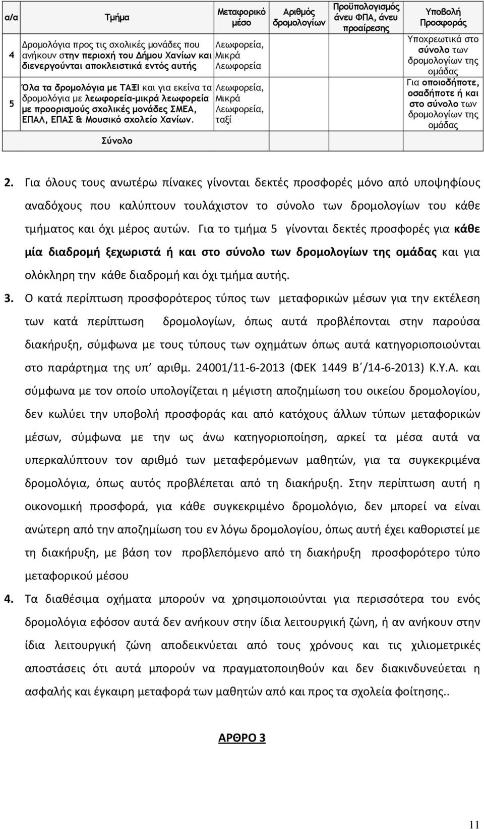 Σύνολο Λεωφορεία, Μικρά Λεωφορεία, ταξί Αριθµός δροµολογίων Προϋπολογισµός άνευ ΦΠΑ, άνευ προαίρεσης Υποβολή Προσφοράς Υποχρεωτικά στο σύνολο των δροµολογίων της οµάδας Για οποιοδήποτε, οσαδήποτε ή