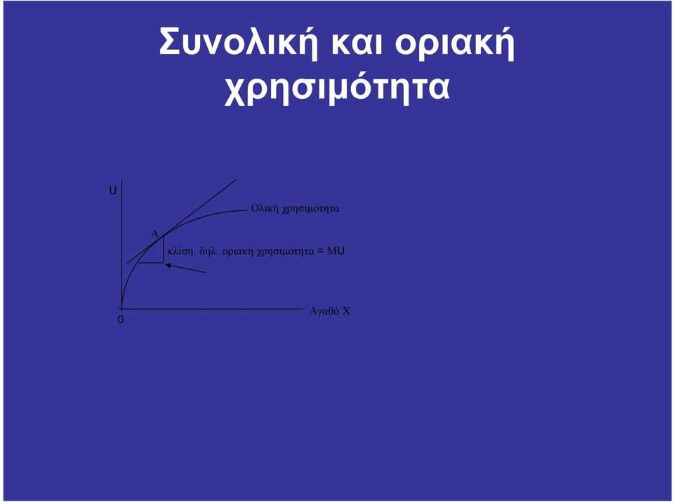 χρησιµότητα Α κλίση, δηλ.