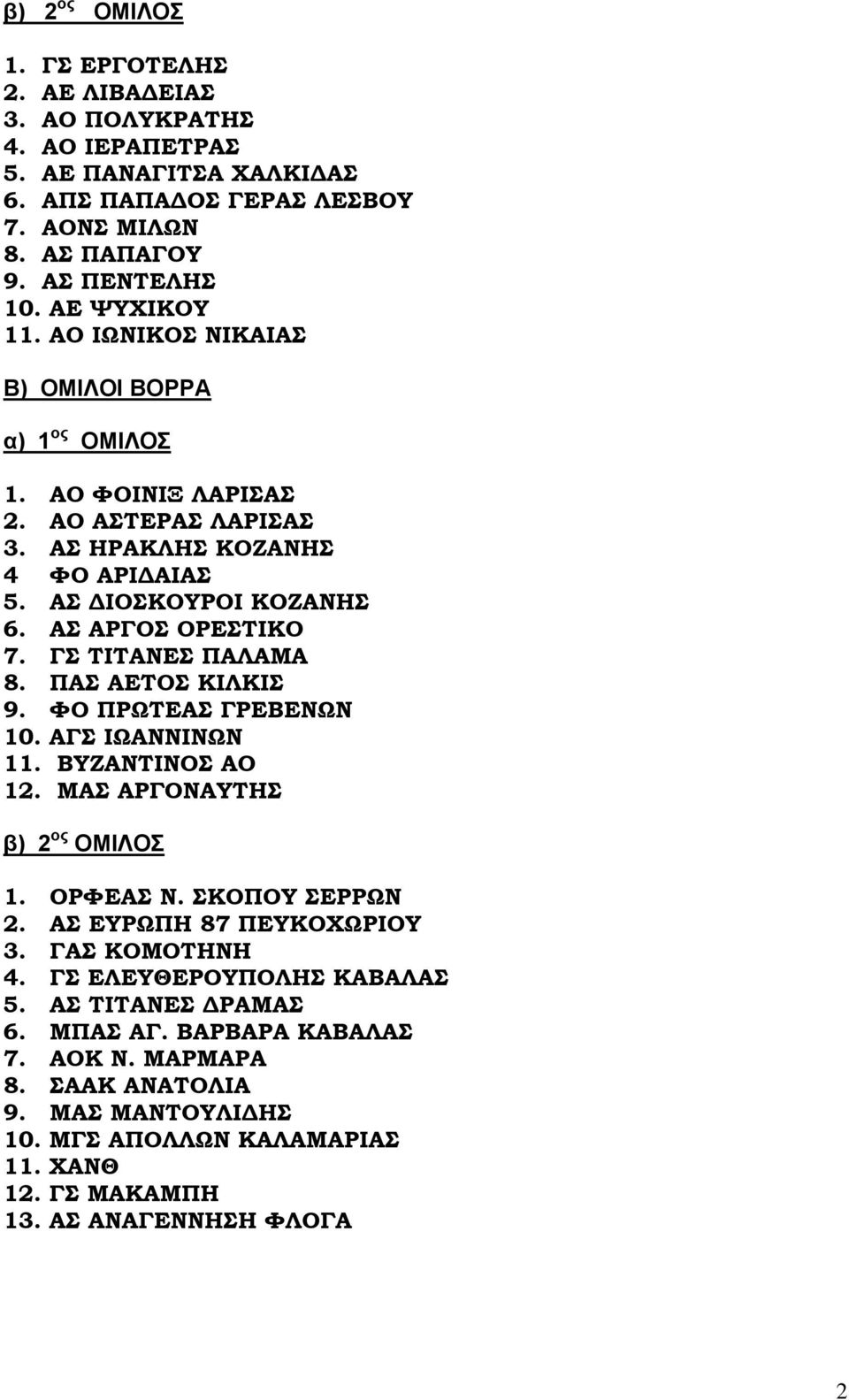 ΓΣ ΤΙΤΑΝΕΣ ΠΑΛΑΜΑ 8. ΠΑΣ ΑΕΤΟΣ ΚΙΛΚΙΣ 9. ΦΟ ΠΡΩΤΕΑΣ ΓΡΕΒΕΝΩΝ 10. ΑΓΣ ΙΩΑΝΝΙΝΩΝ 11. ΒΥΖΑΝΤΙΝΟΣ ΑΟ 12. ΜΑΣ ΑΡΓΟΝΑΥΤΗΣ β) 2 ος ΟΜΙΛΟΣ 1. ΟΡΦΕΑΣ Ν. ΣΚΟΠΟΥ ΣΕΡΡΩΝ 2. ΑΣ ΕΥΡΩΠΗ 87 ΠΕΥΚΟΧΩΡΙΟΥ 3.