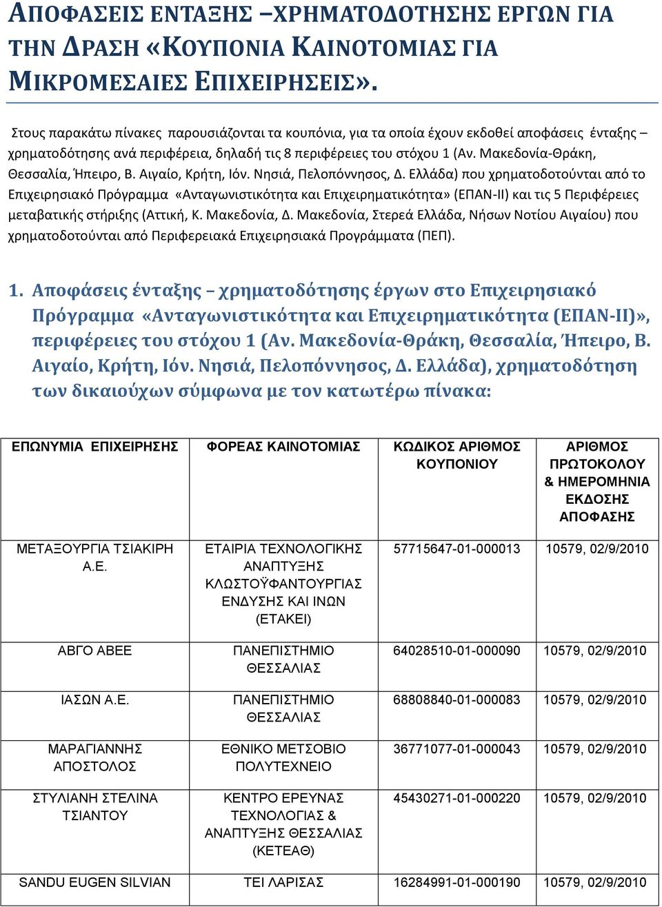 Μακεδονία-Θράκθ, Θεςςαλία, Ήπειρο, Β. Αιγαίο, Κριτθ, Ιόν. Νθςιά, Πελοπόννθςοσ, Δ.