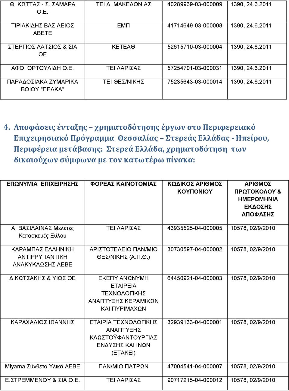 Αποφάςεισ ένταξησ χρηματοδότηςησ έργων ςτο Περιφερειακό Επιχειρηςιακό Πρόγραμμα Θεςςαλίασ τερεάσ Ελλάδασ - Ηπείρου, Περιφέρεια μετάβαςησ: τερεά Ελλάδα, χρηματοδότηςη των δικαιούχων ςύμφωνα με τον