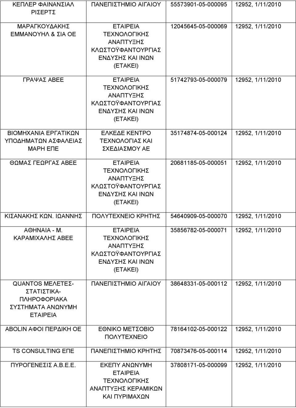 ΗΧΑΝΝΖ ΠΟΛΤΣΔΥΝΔΗΟ ΚΡΖΣΖ 54640909-05-000070 12952, 1/11/2010 ΑΘΖΝΑΗΑ - Μ.