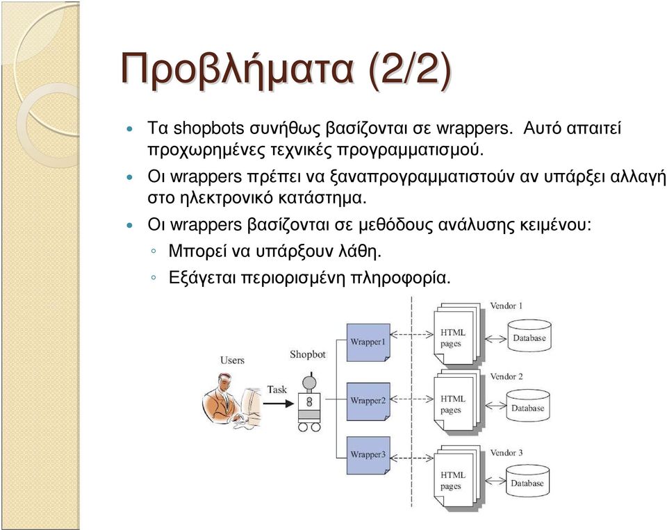 Οι wrappers πρέπει να ξαναπρογραµµατιστούν αν υπάρξει αλλαγή στο ηλεκτρονικό