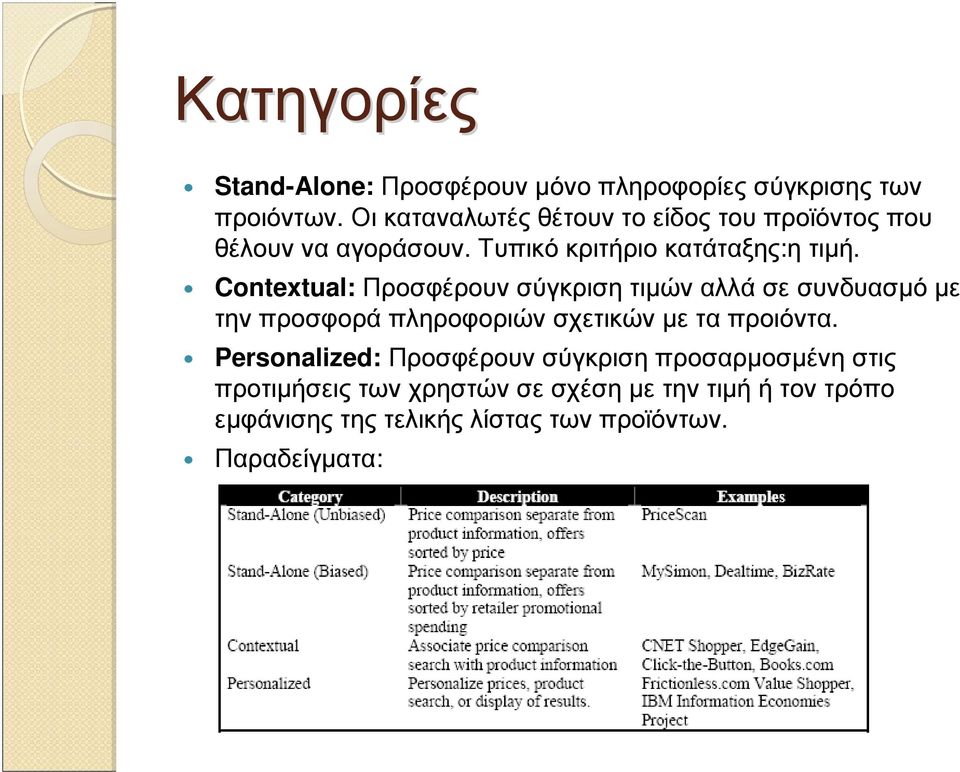 Contextual: Προσφέρουν σύγκριση τιµών αλλά σε συνδυασµό µε την προσφορά πληροφοριών σχετικών µε τα προιόντα.