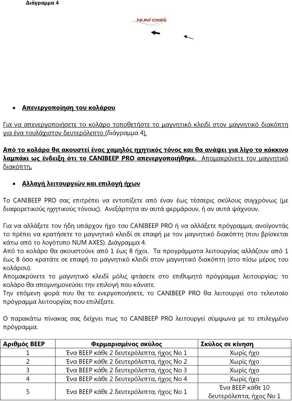 Αλλαγή λειτουργιών και επιλογή ήχων Το CANIBEEP PRO σας επιτρέπει να εντοπίζετε από έναν έως τέσσερις σκύλους συγχρόνως (µε διαφορετικούς ηχητικούς τόνους).