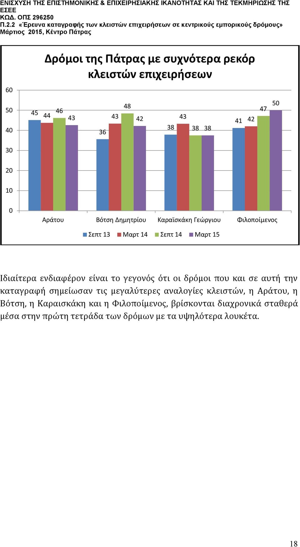 το γεγονός ότι οι δρόμοι που και σε αυτή την καταγραφή σημείωσαν τις μεγαλύτερες αναλογίες κλειστών, η Αράτου, η Βότση, η