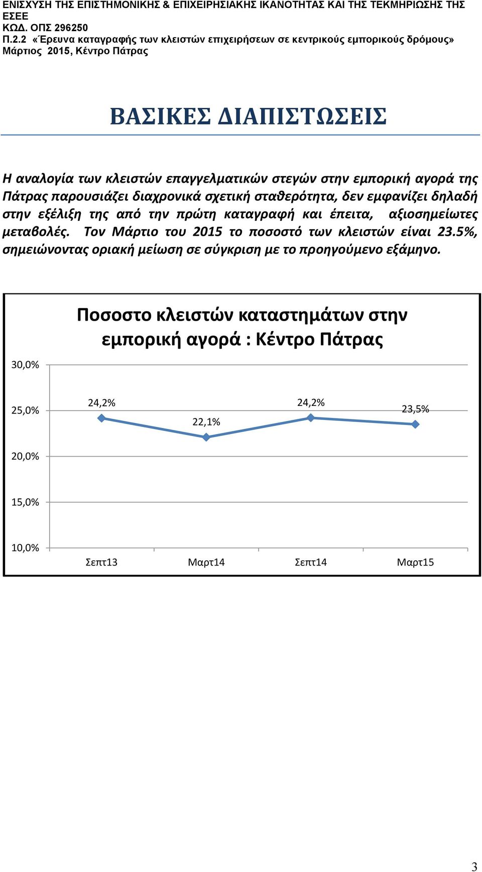 Τον Μάρτιο του 2015 το ποσοστό των κλειστών είναι 23.5%, σημειώνοντας οριακή μείωση σε σύγκριση με το προηγούμενο εξάμηνο.