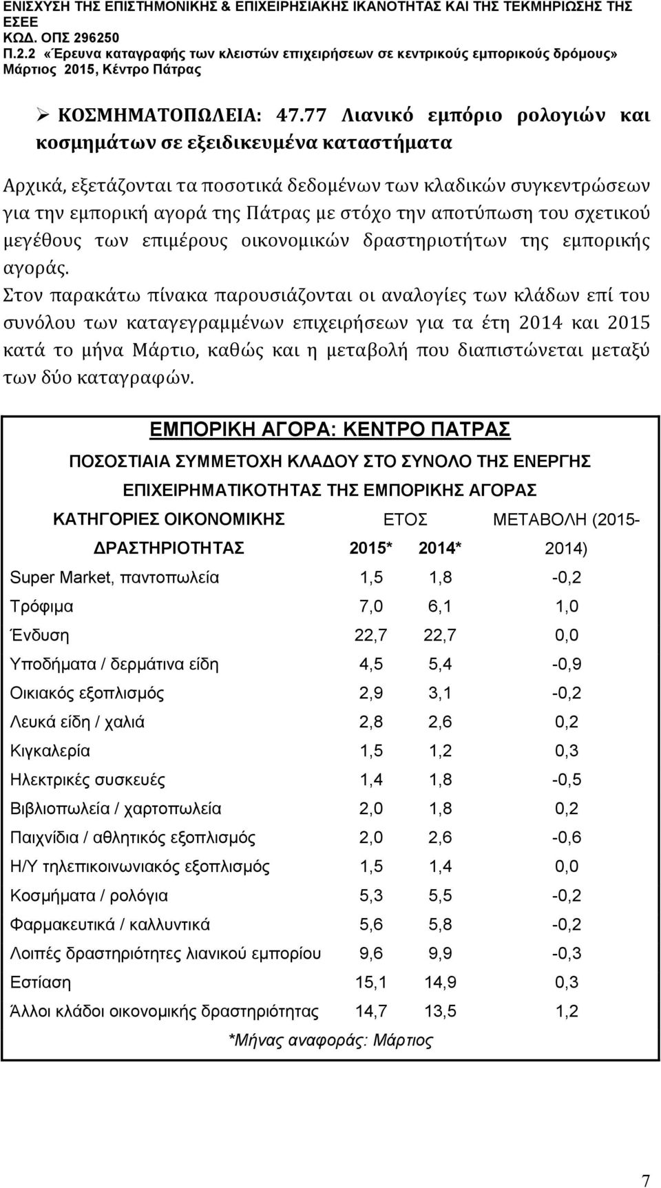 του σχετικού μεγέθους των επιμέρους οικονομικών δραστηριοτήτων της εμπορικής αγοράς.