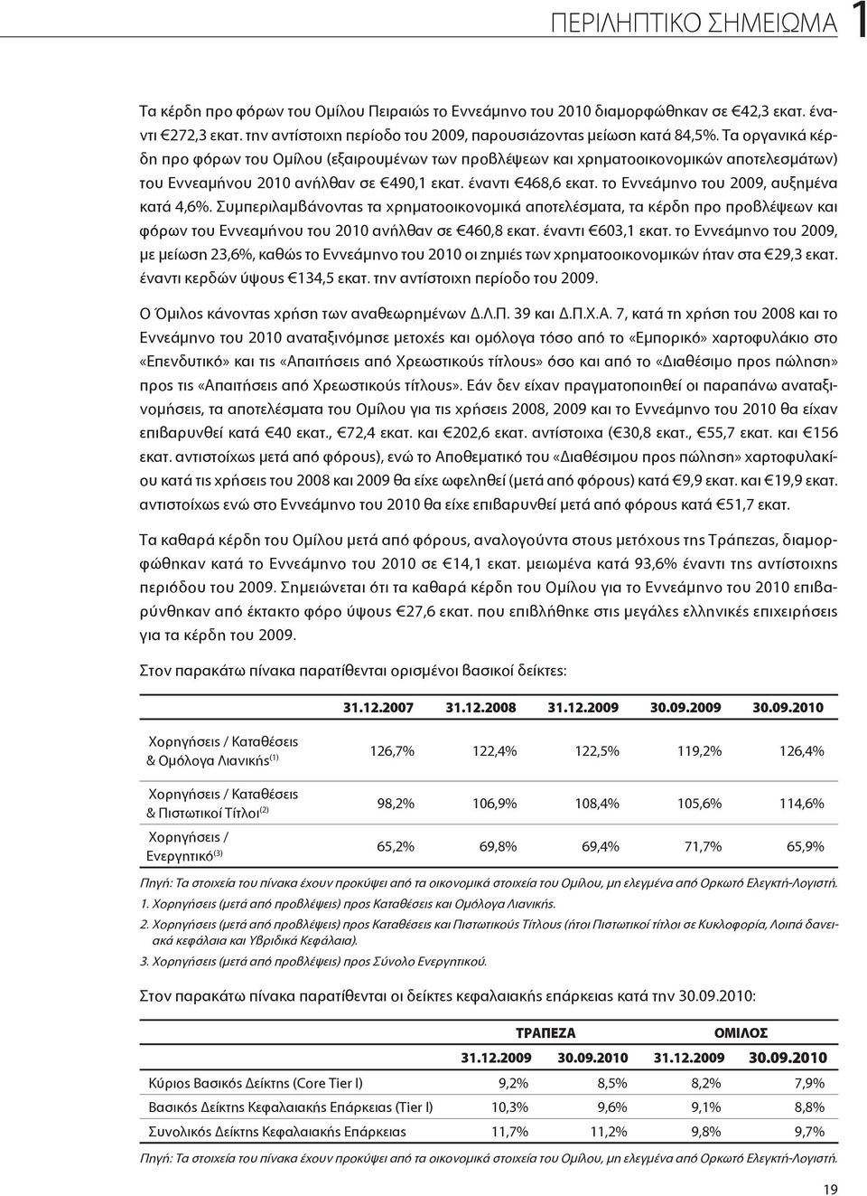 το Εννεάμηνο του 2009, αυξημένα κατά 4,6%. Συμπεριλαμβάνοντας τα χρηματοοικονομικά αποτελέσματα, τα κέρδη προ προβλέψεων και φόρων του Εννεαμήνου του 2010 ανήλθαν σε 460,8 εκατ. έναντι 603,1 εκατ.