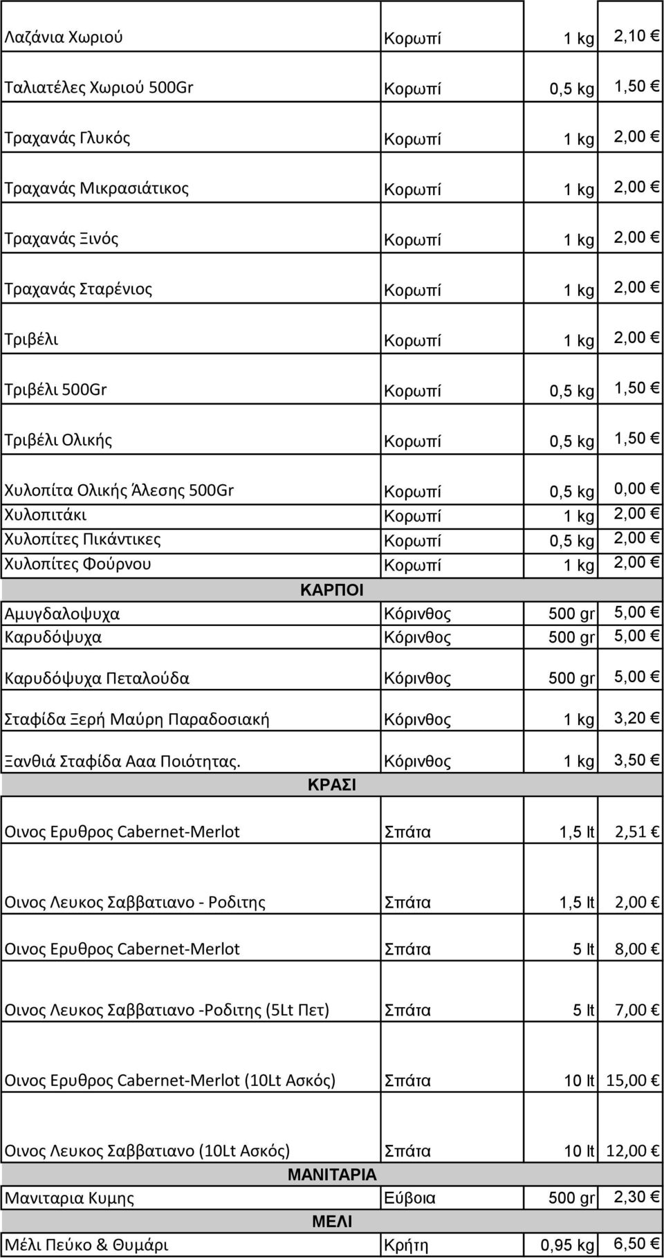 Ρικάντικεσ Κορωπί 0,5 kg 2,00 Χυλοπίτεσ Φοφρνου Κορωπί 1 kg 2,00 ΚΑΡΠΟΙ Αμυγδαλοψυχα Κόρινθος 500 gr 5,00 Καρυδόψυχα Κόρινθος 500 gr 5,00 Καρυδόψυχα Ρεταλοφδα Κόρινθος 500 gr 5,00 Σταφίδα Ξερι Μαφρθ