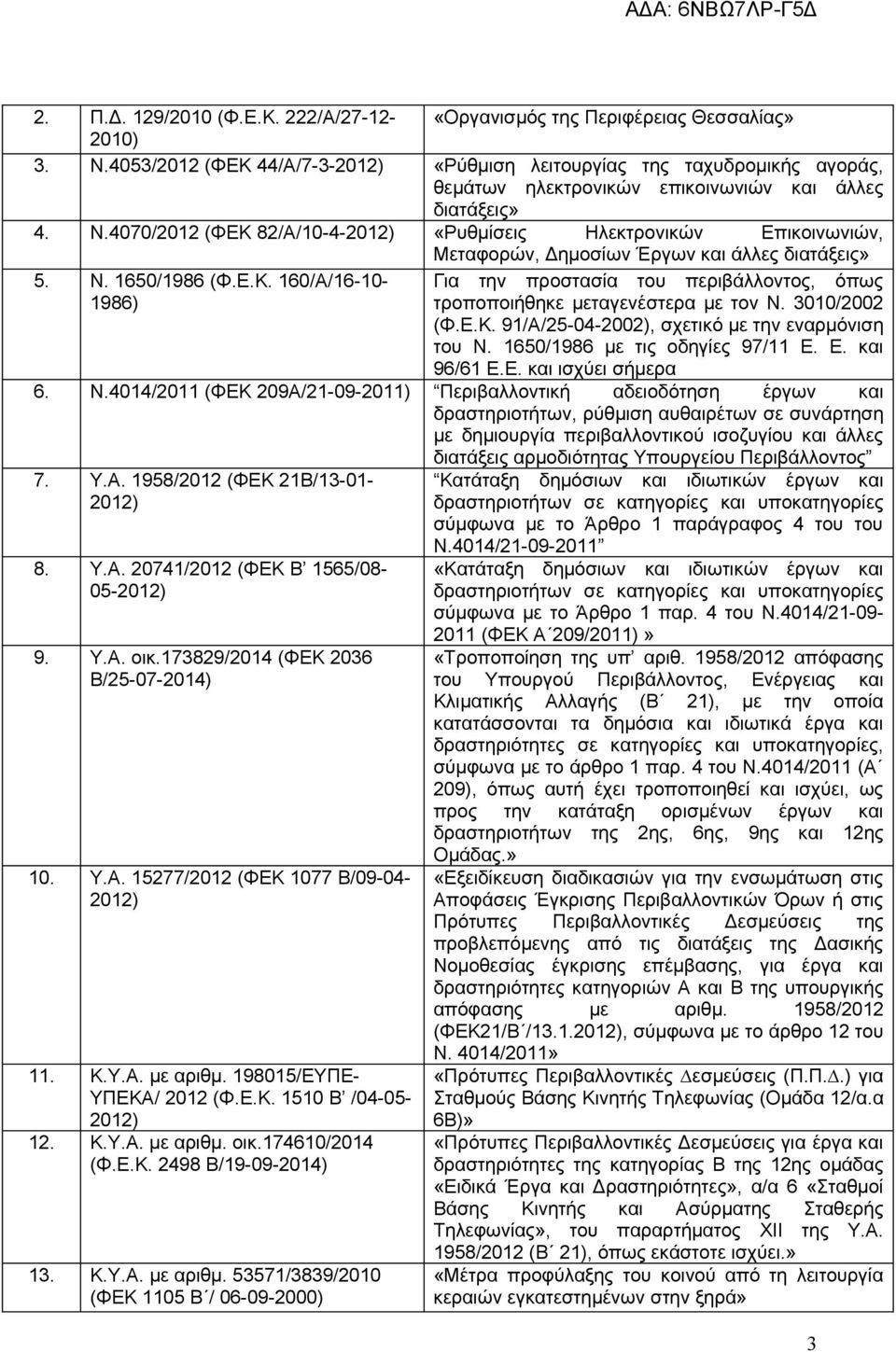 4070/2012 (ΦΕΚ 82/Α/10-4-2012) «Ρυθμίσεις Ηλεκτρονικών Επικοινωνιών, Μεταφορών, Δημοσίων Έργων και άλλες διατάξεις» 5. Ν. 1650/1986 (Φ.Ε.Κ. 160/Α/16-10- 1986) Για την προστασία του περιβάλλοντος, όπως τροποποιήθηκε μεταγενέστερα με τον Ν.